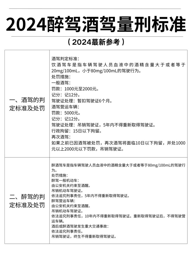 最新酒駕醉駕標(biāo)準(zhǔn)酒精含量，最新酒駕醉駕標(biāo)準(zhǔn)酒精含量解讀