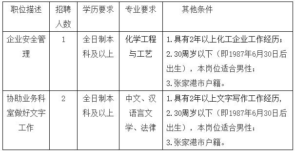 張家港人才網(wǎng)最新招聘，張家港人才網(wǎng)最新招聘公告