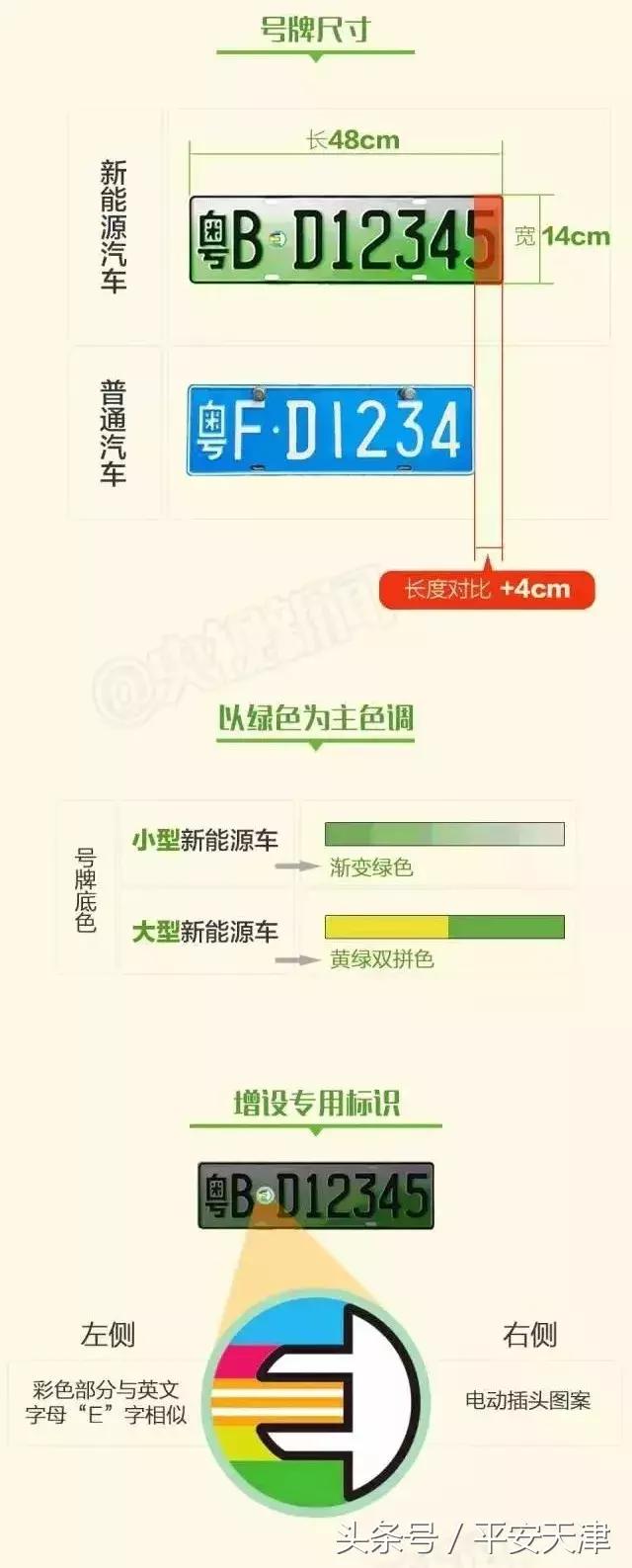 新能源車換牌，新能源車換牌流程與注意事項