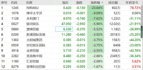 新澳門十點(diǎn)半正版免費(fèi)資料,澳門18點(diǎn)來料默認(rèn)版塊，澳門新游戲風(fēng)險(xiǎn)揭秘，十點(diǎn)半與十八點(diǎn)背后的真相