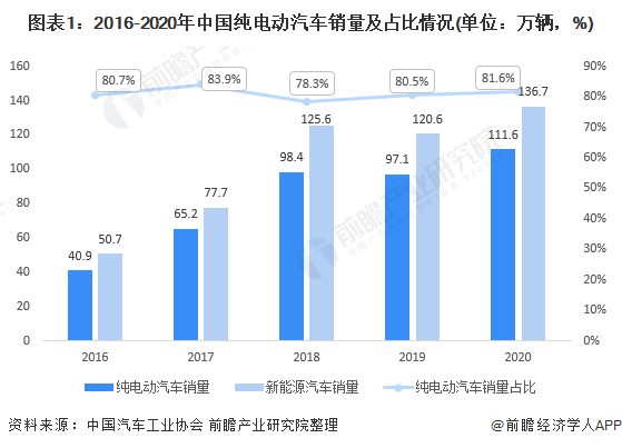 國(guó)家戰(zhàn)略新能源汽車銷量，國(guó)家戰(zhàn)略下的新能源汽車銷量增長(zhǎng)趨勢(shì)