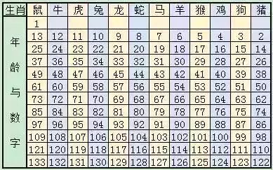 2023年十二生肖49碼表,新澳門2023年十二生肖49碼表，十二生肖49碼表，新澳門2023年最新指南