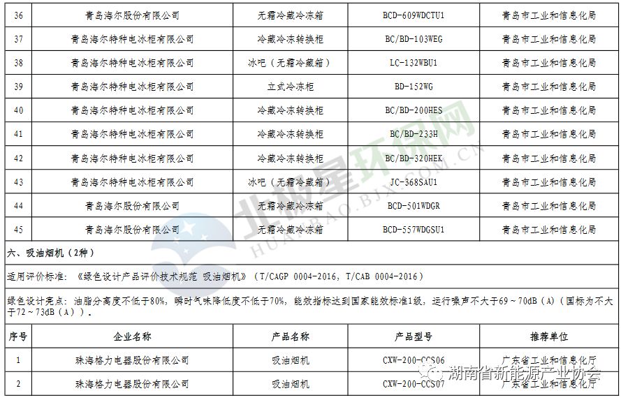 湖南新能源圍框出廠價(jià)，湖南新能源圍框出廠價(jià)概覽