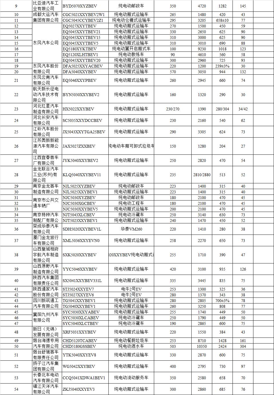 新能源車目錄14批，新能源車目錄第十四批概覽