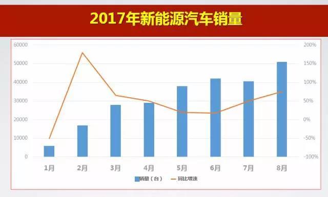 新能源汽車股票怎么，新能源汽車股票投資指南