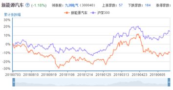 新能源汽車股票怎么，新能源汽車股票投資指南