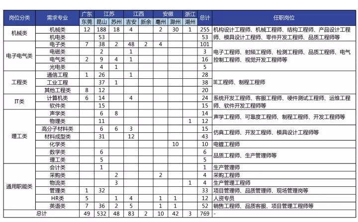 越南立訊精密科技最新招工動態(tài)，職位需求與薪資待遇全解析，越南立訊精密科技招聘速遞，職位與薪資大揭秘