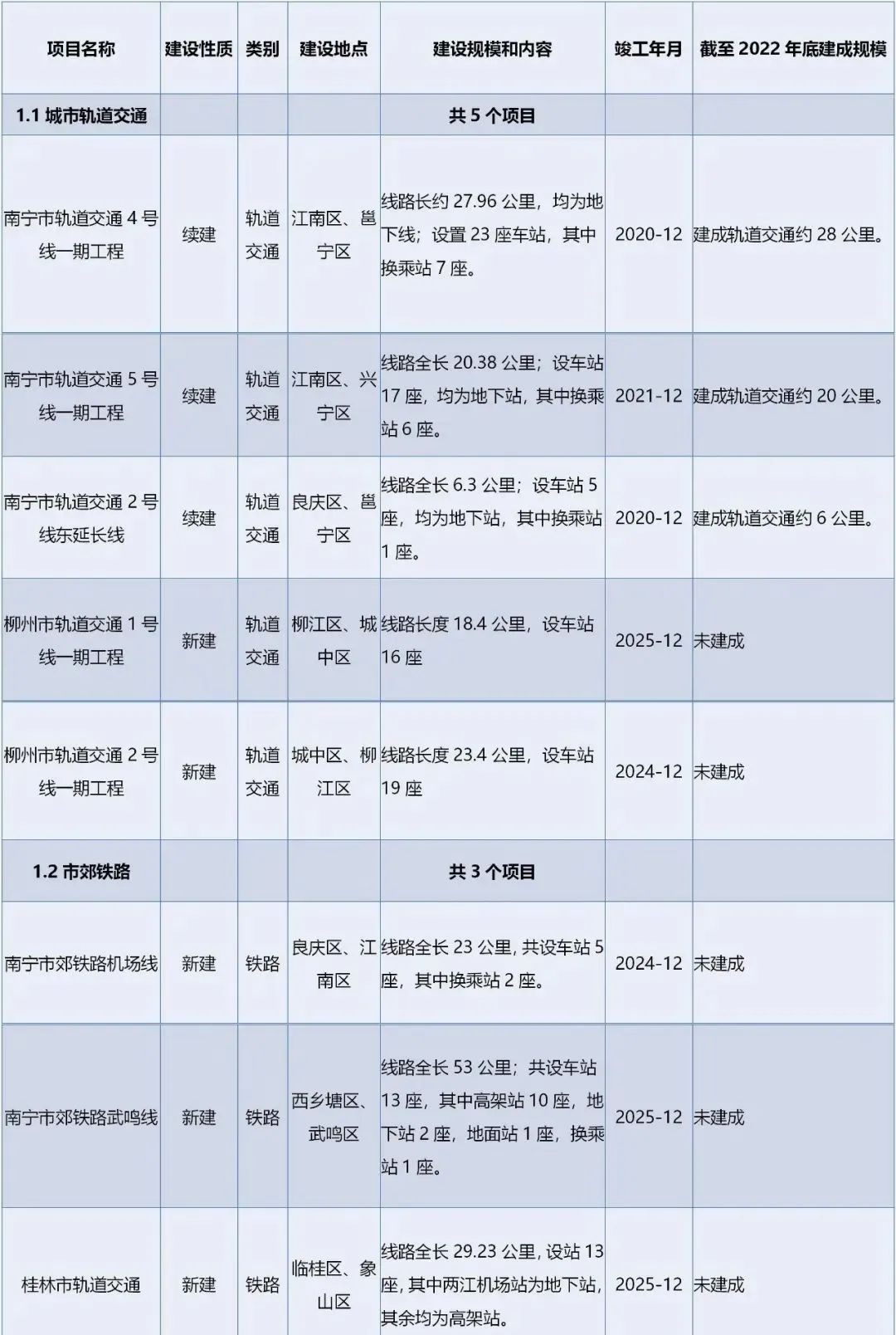 廣西高鐵提速最新消息,廣西高鐵提速最新消息查詢，廣西高鐵提速最新消息及查詢概覽