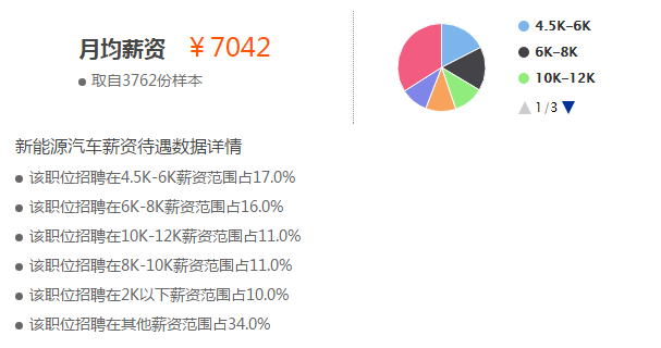 新能源站長,新能源站長薪資待遇，新能源站長及其薪資待遇概述