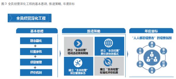 監(jiān)理企業(yè)新能源業(yè)務(wù)拓展的五大創(chuàng)新思路，新能源監(jiān)理領(lǐng)域的五大突破性拓展策略