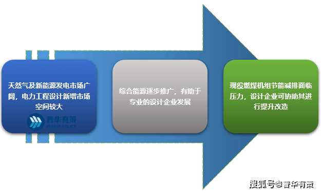 監(jiān)理企業(yè)新能源業(yè)務(wù)拓展的五大創(chuàng)新思路，新能源監(jiān)理領(lǐng)域的五大突破性拓展策略