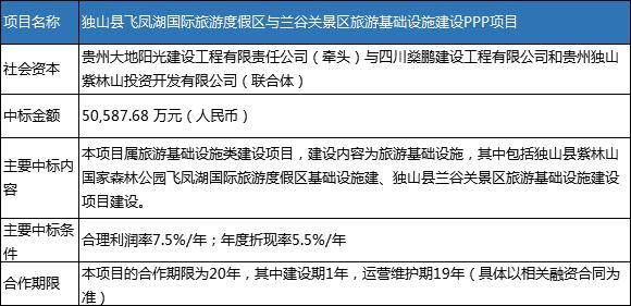 中標(biāo)江門新能源項目招標(biāo)，江門新能源項目中標(biāo)公告發(fā)布