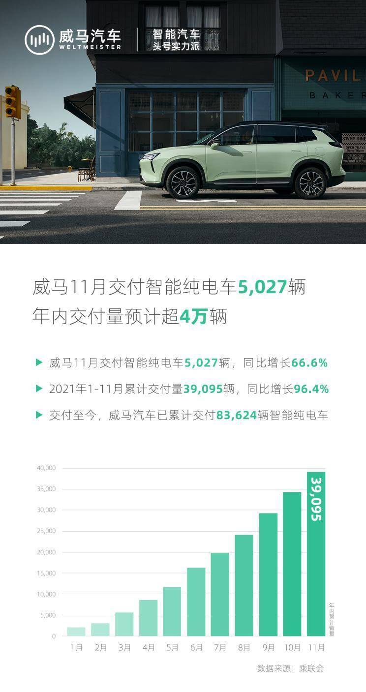 威馬新能源汽車3月銷量分析，綠色出行引領(lǐng)潮流，威馬領(lǐng)跑行業(yè)，威馬汽車3月銷量領(lǐng)先，綠色出行潮流中威馬領(lǐng)跑行業(yè)