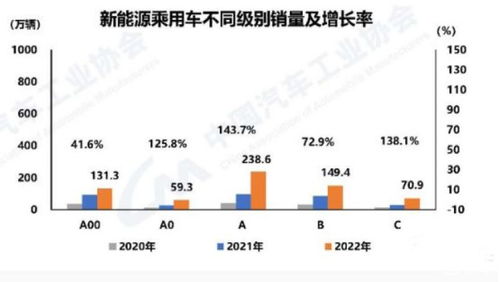 威馬新能源汽車(chē)3月銷(xiāo)量分析，綠色出行引領(lǐng)潮流，威馬領(lǐng)跑行業(yè)，威馬汽車(chē)3月銷(xiāo)量領(lǐng)先，綠色出行潮流中威馬領(lǐng)跑行業(yè)