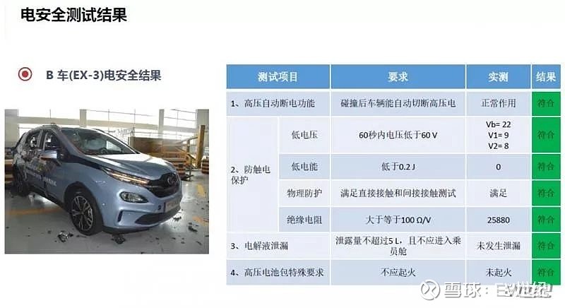 新能源電動(dòng)車碰撞報(bào)告單，新能源電動(dòng)車碰撞報(bào)告，事故分析與評(píng)估