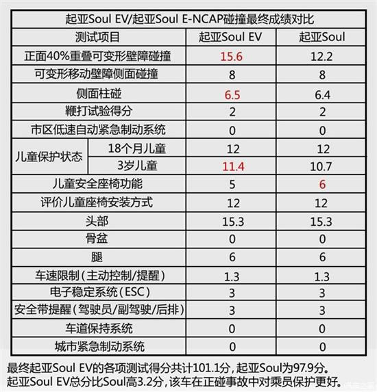 新能源電動車碰撞報(bào)告單，新能源電動車碰撞報(bào)告，事故分析與評估