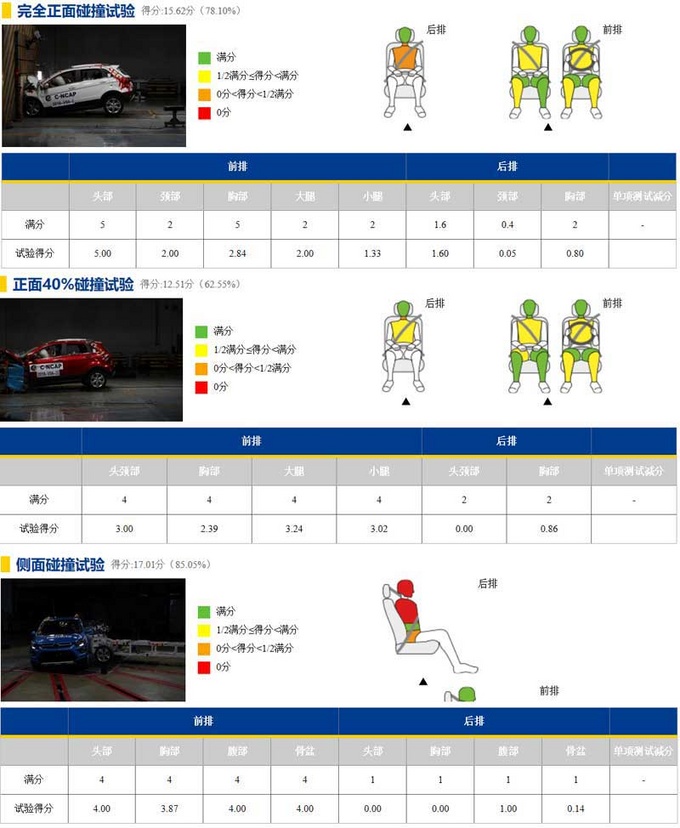 新能源電動車碰撞報(bào)告單，新能源電動車碰撞報(bào)告，事故分析與評估