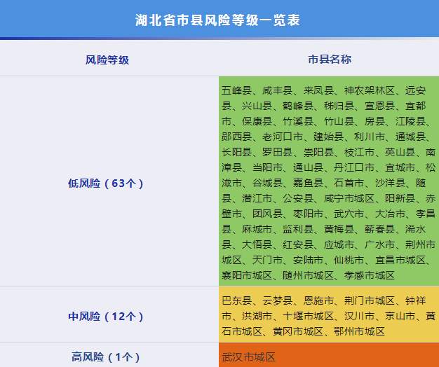 武漢低風險區(qū)最新,武漢低風險區(qū)最新政策，武漢低風險區(qū)最新動態(tài)與政策更新