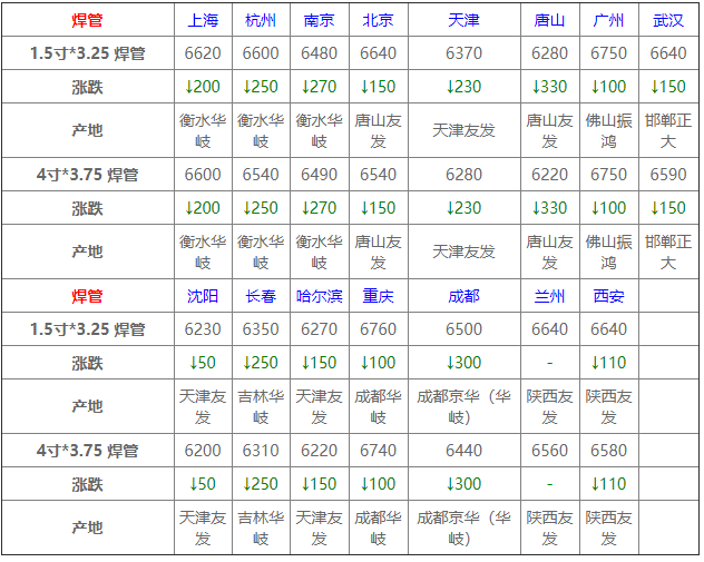 濰坊木片價(jià)格行情最新，濰坊木片價(jià)格行情實(shí)時(shí)更新