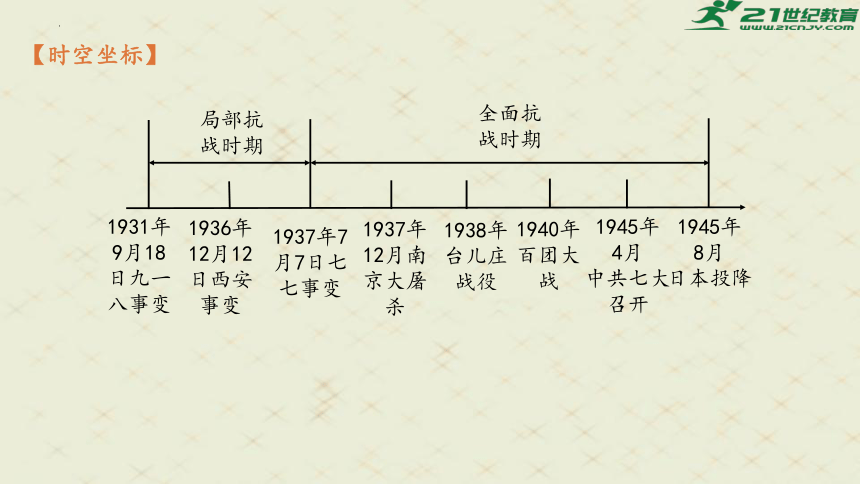 抗戰(zhàn)重大戰(zhàn)役時(shí)序表最新，抗日戰(zhàn)爭重大戰(zhàn)役時(shí)間線全覽