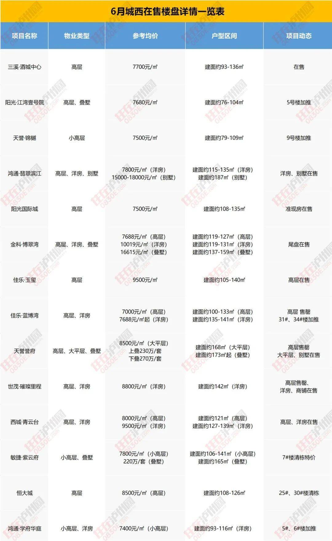 容桂最新房產，容桂最新房產信息概覽