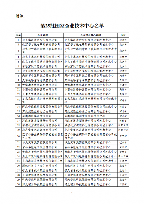 貴州新能源建材廠家現(xiàn)貨，貴州新能源建材廠家現(xiàn)貨供應(yīng)清單