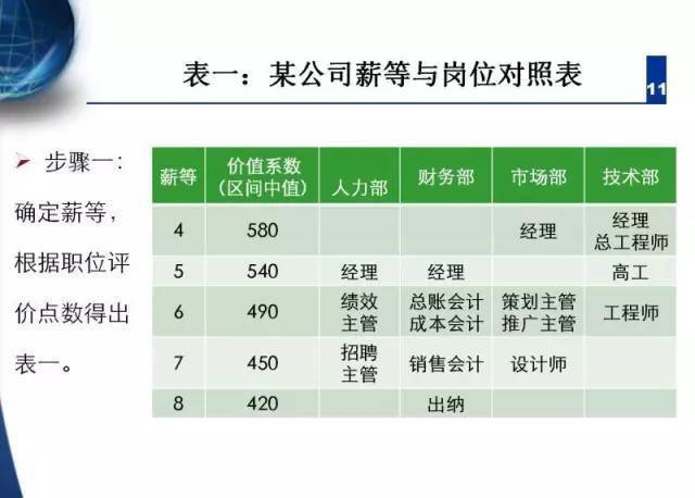 希諾新能源薪酬體系，希諾新能源薪酬體系詳解