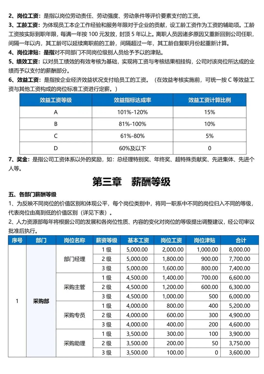 希諾新能源薪酬體系，希諾新能源薪酬體系詳解