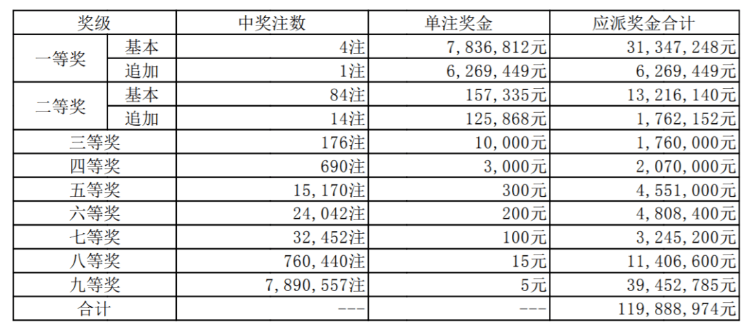 2023年正版澳門開獎(jiǎng),2020233期澳門開碼結(jié)果，2023年澳門開獎(jiǎng)結(jié)果及最新開碼結(jié)果公布