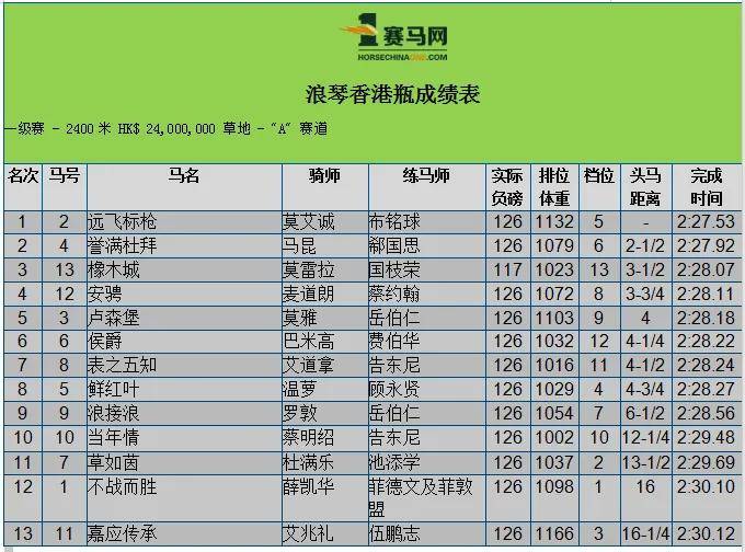 澳門跑馬圖2021年30期，澳門跑馬圖最新動態(tài)，揭秘2021年第三十期賽馬資訊