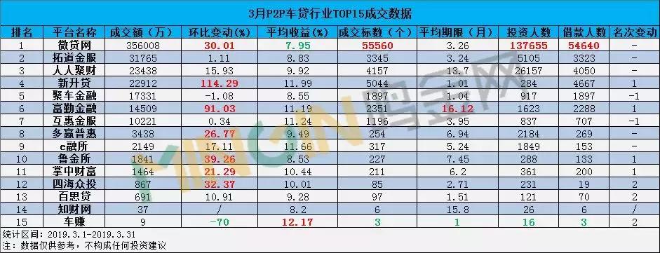 最新p2p公司排名，最新P2P公司排名榜單