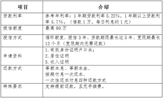 2017年5月最新貸款口子，最新貸款口子解析，五月新動(dòng)向