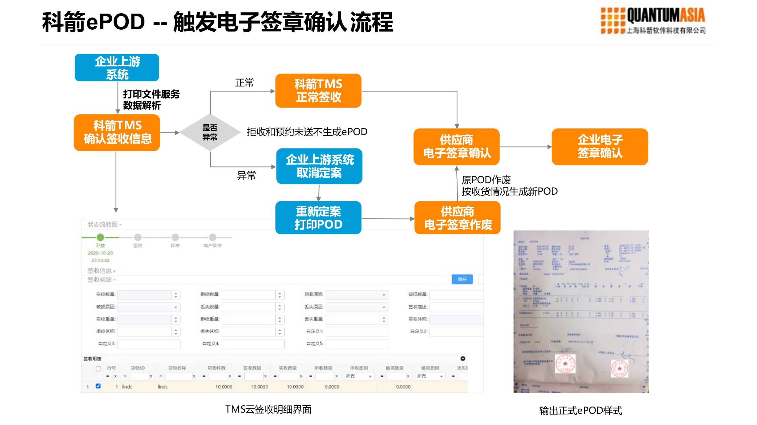 溧陽時代新能源夫妻，溧陽時代新能源夫妻，共創(chuàng)綠色未來