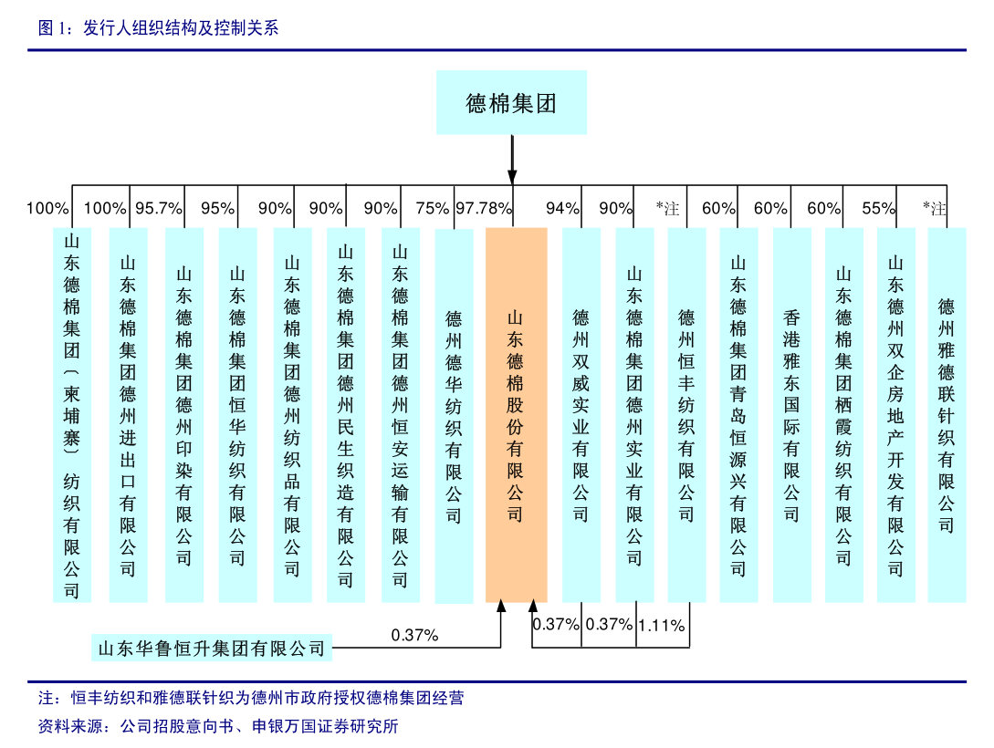 峰梅新能源和峰梅實(shí)業(yè)，峰梅新能源與實(shí)業(yè)概覽