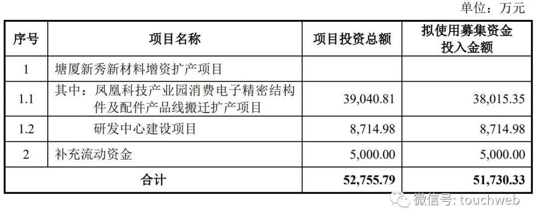 峰梅新能源和峰梅實(shí)業(yè)，峰梅新能源與實(shí)業(yè)概覽