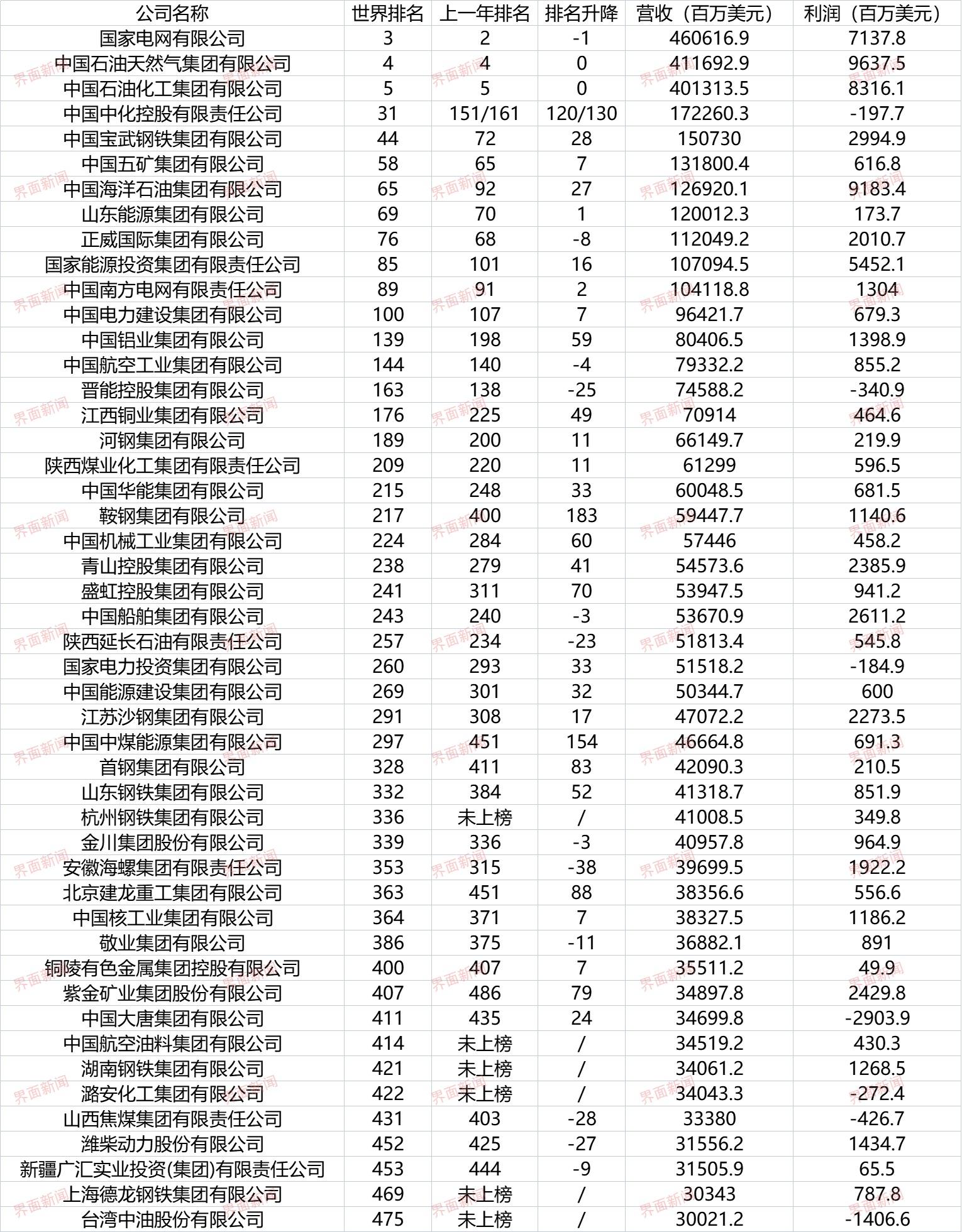 鋼鐵行業(yè)新能源應(yīng)用，鋼鐵行業(yè)新能源應(yīng)用探索