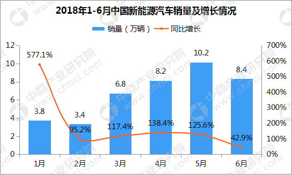 新能源汽車市場規(guī)模解析，深度分析圖解行業(yè)發(fā)展趨勢，新能源汽車市場發(fā)展趨勢深度解析圖解