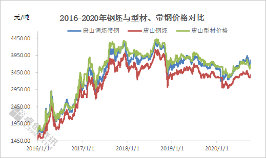 2023年線鋼價格最新行情分析及預(yù)測，市場走勢揭秘，2023年線材價格動態(tài)解析與市場趨勢展望