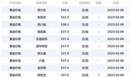 最新上海黃金價格，上海黃金價格最新動態(tài)