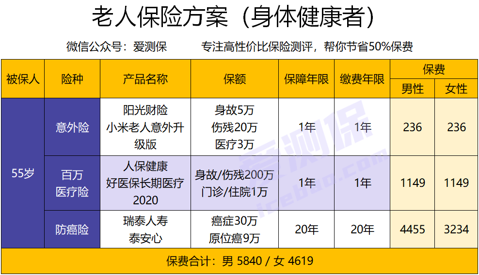 最新的老年人保險(xiǎn)，最新老年人保險(xiǎn)概覽