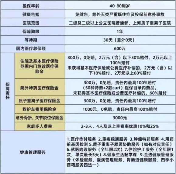 最新的老年人保險，最新老年人保險概覽