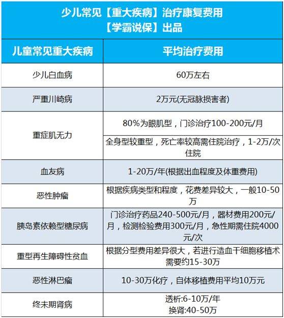 最新的老年人保險，最新老年人保險概覽