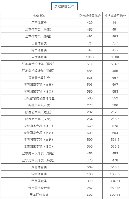 濟(jì)南大學(xué)最新消息,濟(jì)南大學(xué)最新消息今天，濟(jì)南大學(xué)最新動(dòng)態(tài)更新，今日濟(jì)南大學(xué)最新消息速遞