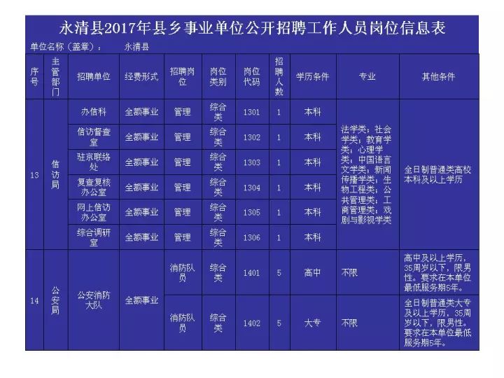 永清縣最新招聘信息，永清縣最新招聘信息發(fā)布