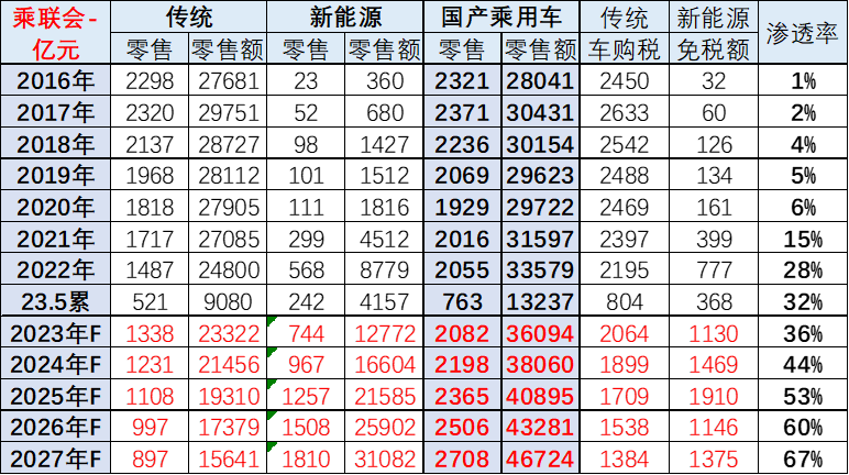 2022新能源汽車稅率,2022新能源汽車稅率是多少，2022年新能源汽車稅率詳解，稅率究竟是多少？