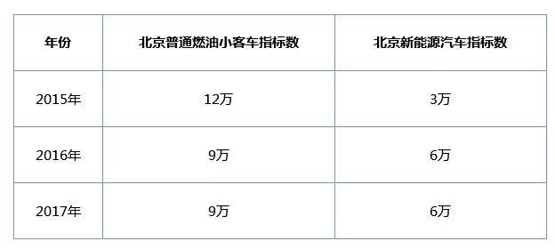 新能源搖號預(yù)估多少錢，新能源搖號預(yù)估價(jià)格，搖號費(fèi)用一覽