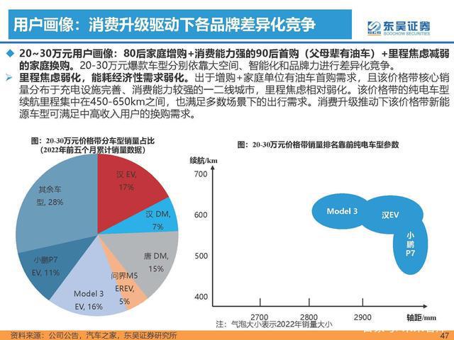 新能源汽車最好賣的城市，市場分析與前景展望，新能源汽車銷售熱門城市的市場分析與前景展望