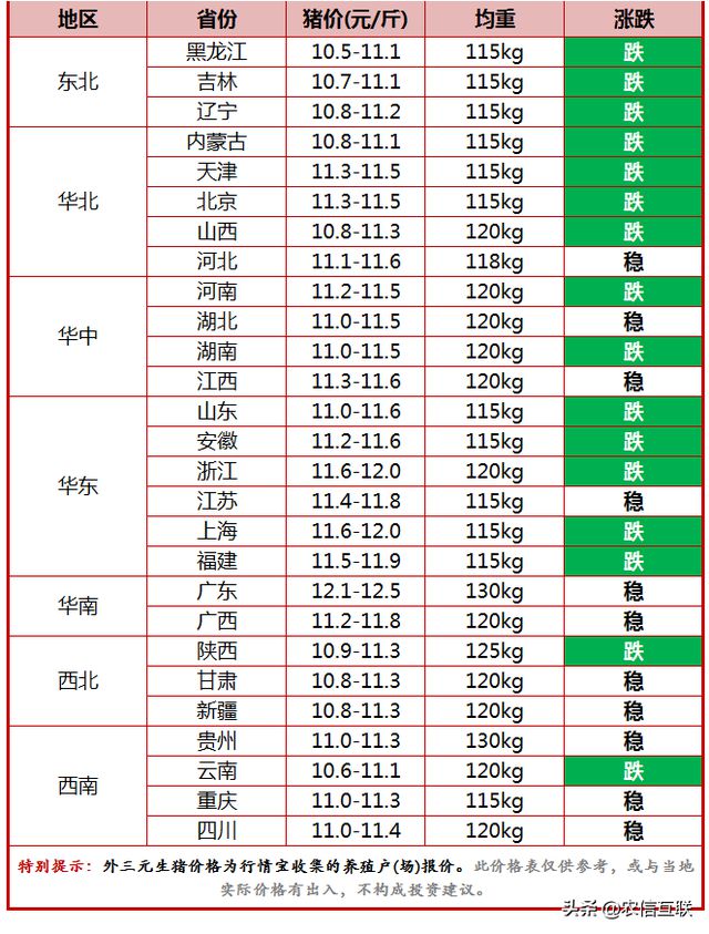 今曰豬價最新走勢，今日豬價最新走勢分析