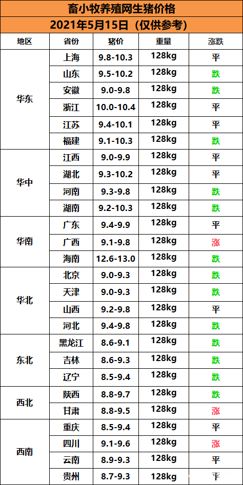 今曰豬價最新走勢，今日豬價最新走勢分析