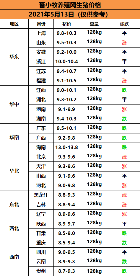 今曰豬價最新走勢，今日豬價最新走勢分析